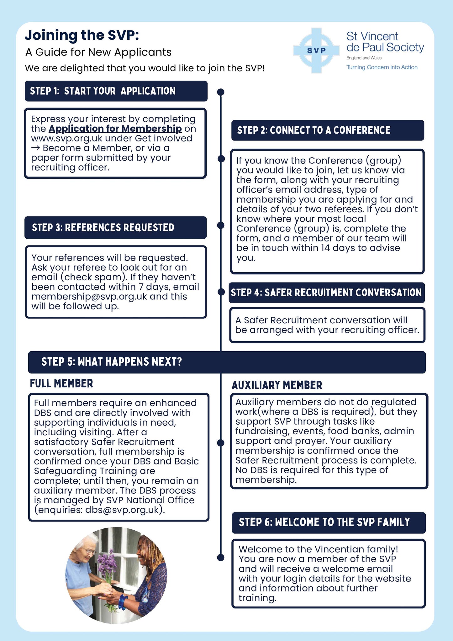 Online Resource: Joining the SVP
