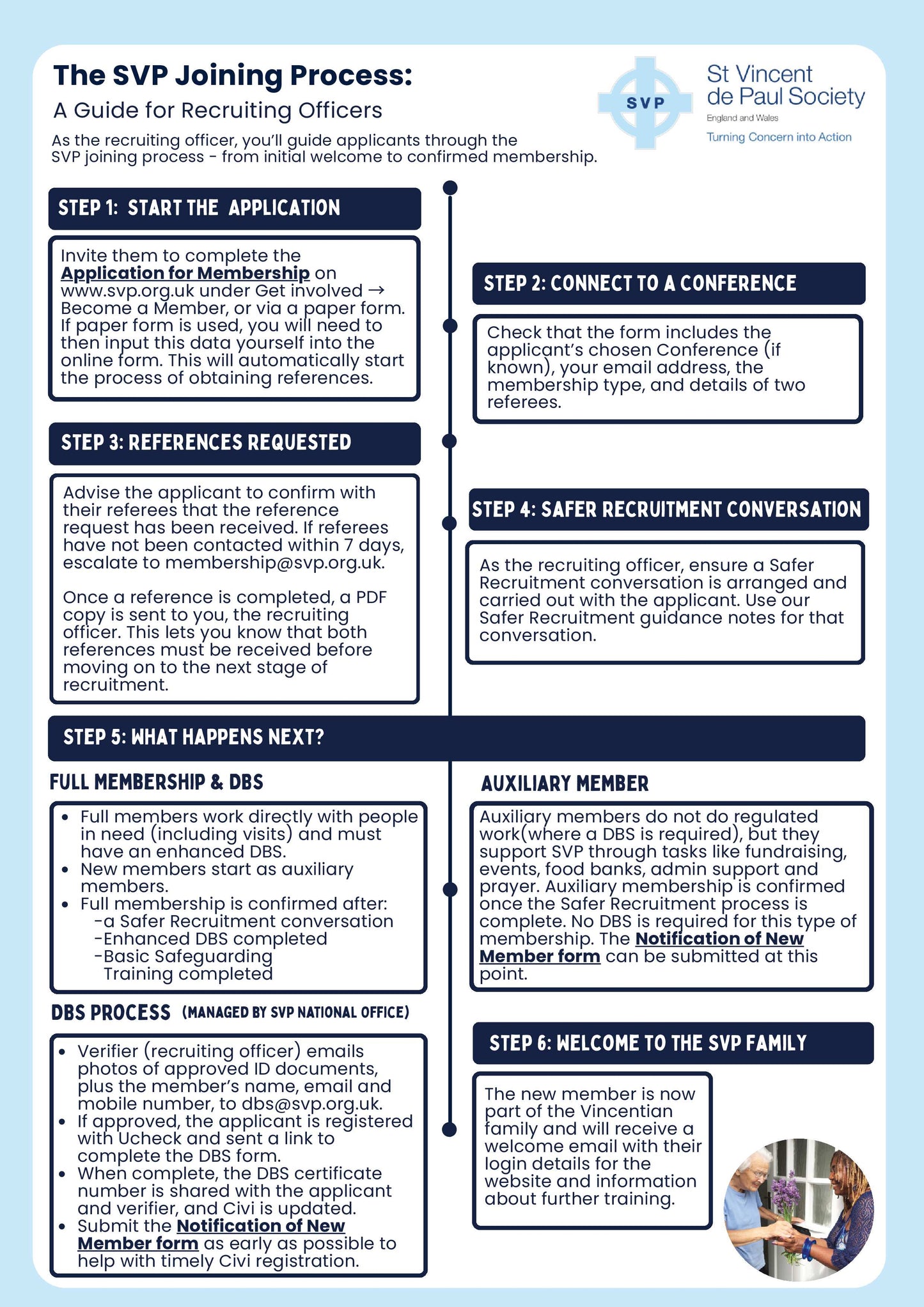 Online Resource: The SVP joining process: A guide for recruiting officers.